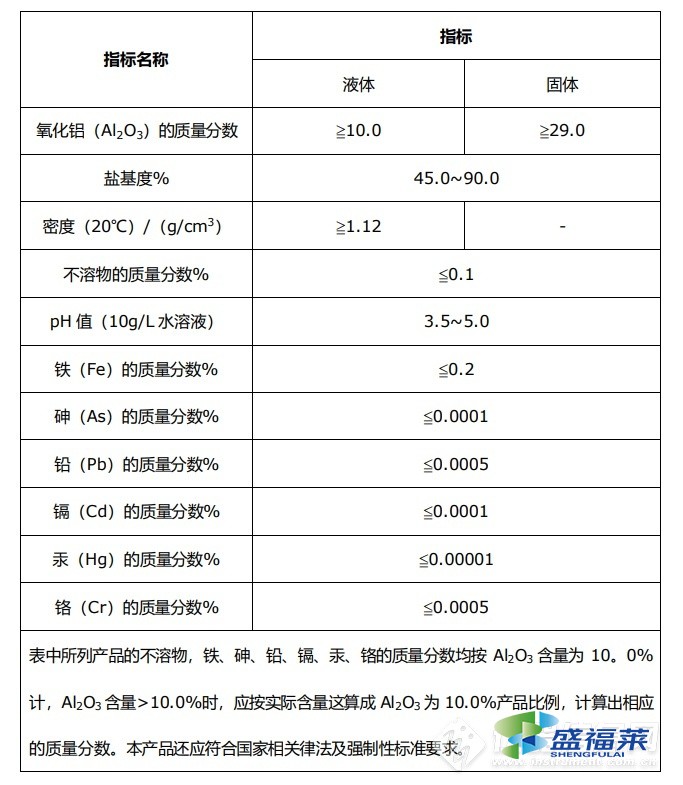  新标准检测的项目